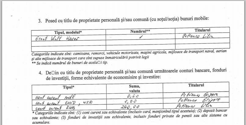 Григорий Петренко опубликовал декларацию о своих доходах