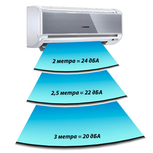 Bomba recomandă - cum alegem un climatizator ®