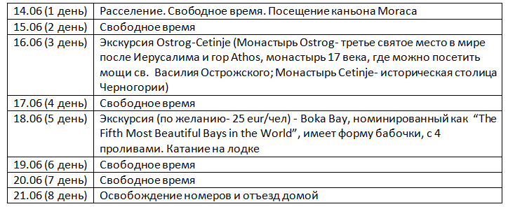Отдых в Черногории за 299 евро