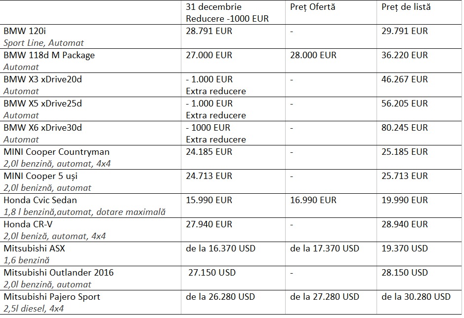 Last Minute SALE: procură automobil  pe 31 decembrie și primește reducere adițională de -1.000 EUR