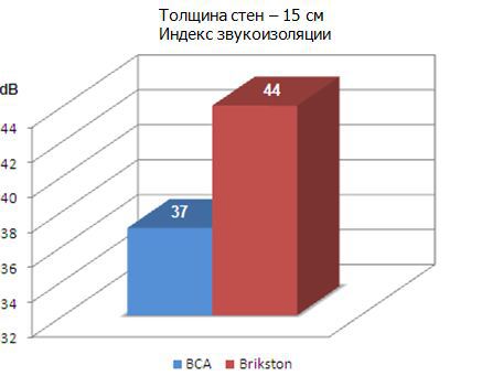 Что необходимо знать при выборе материалов для строительства дома?