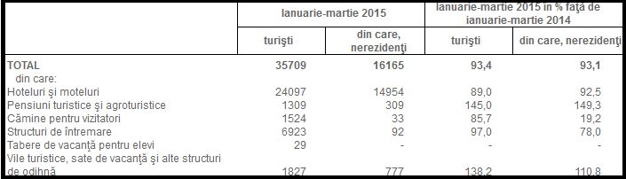 Mii de străini au vizitat R. Moldova timp de trei luni. Din ce țări vin turiștii