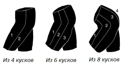 экипировка, комфорт