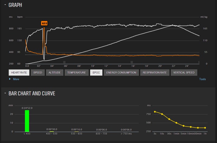 gps, suunto