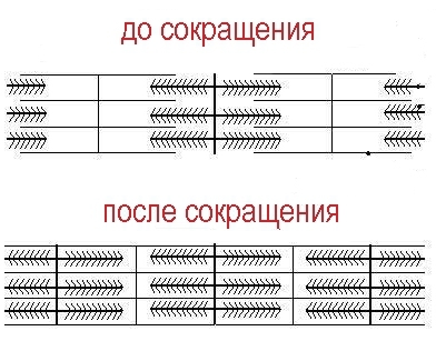 скорость, сокращение