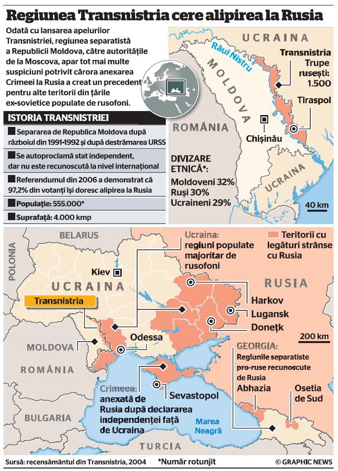 politic, transnistria