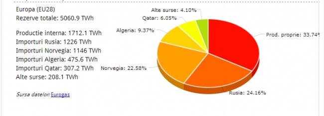 politic, rusia