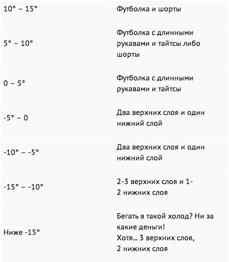 осенний бег, советы