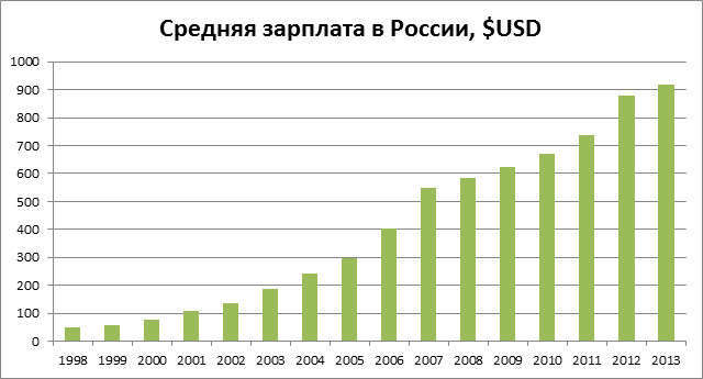 россия, украина