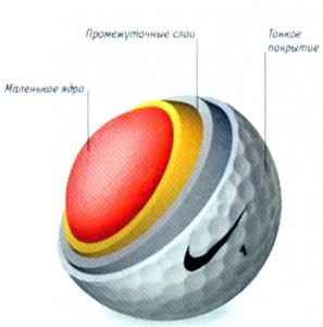 игра, гольф