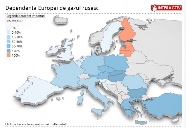 politic, gaz