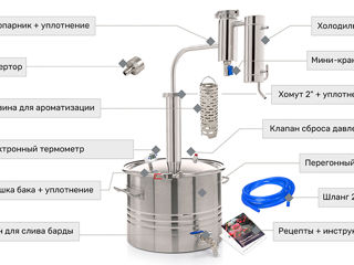 Самогонный аппарат Германия 4 foto 6