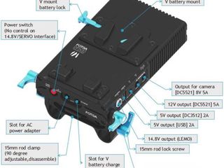 Площадка для V-Mount Fotga DP500 Mark III  New!!! foto 2