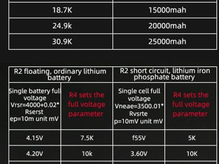 Charging Module IP2368 Bidirectional 100w Buck-Boost function, Type-C, Плата быстрой зарядки. foto 5