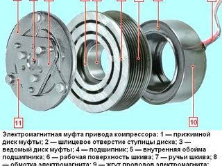 Автокондиционеры Замена подшипников,муфт, демпферных резинок компрессора кондиционера foto 8