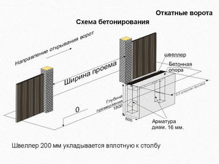 Комплект роликов + консоль на 6 метров..с доставкой по всей территории молдовы. foto 5