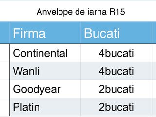 Anvelope шины scaturi de iarna la R15 R16 -si C foto 3