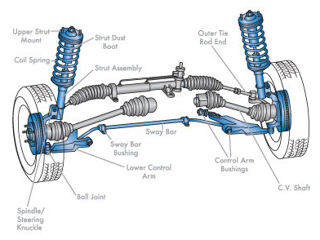 auto service reparatia motoarelor si cutiilor automate foto 6