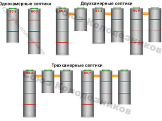 Жби изделия - кольца - днища - крышки . foto 8