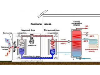 Pompa de căldură monobloc Midea M-Thermal MHC-V18W/D2RN8, cu o capacitate de 18 kW foto 3