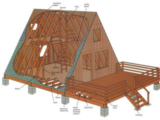 Case tip Afrem foto 4