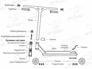 Трюковые самокаты  Explore   -   SCAT Deluxe HD 120 foto 9