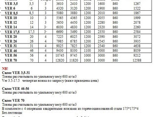 Eurosilos sirp italia - cилосы из стекловолокна, мобильн. цистерны со шнеками, шнеки, боксы и друго foto 3