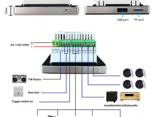 Amplificator Conexiune Bluetooth Amplificator de perete Sistem muzical de fundal pentru interior. foto 4