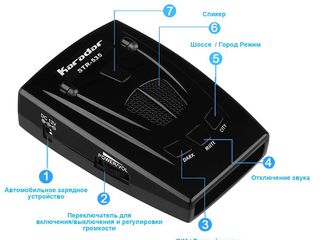 Antiradar STR-535 foto 4