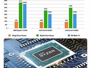 Minisforum um700 ryzen 7 foto 10