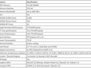 NVIDIA RTX A2000 12 GB GDDR6 foto 2