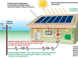 Sisteme fotovoltaice la cheie! foto 4