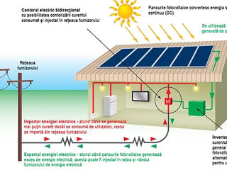 Instalare panouri fotovoltaice la cheie! foto 5