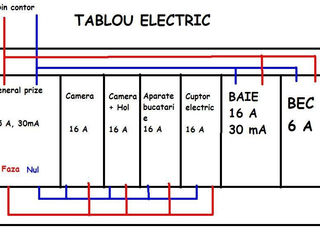 Masurari electrice si incercari in instalatiile electrice foto 8