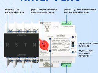 TOMZN TOQ5-125/2, 125A, 220V Автомат ввода резерва Автоматы на ДИН рейку. foto 14