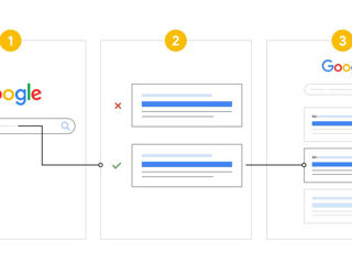 Publicitate Google Ads - Expert Team foto 4