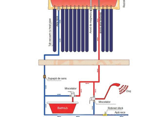 Boiler Solar Presorizat Solare Apa calda foto 2