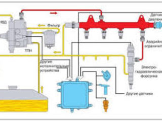 Диагностика и ремонт топливной системы foto 3
