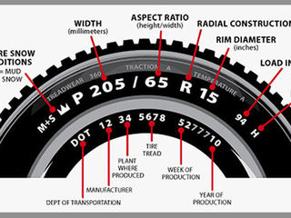 Автошины от R13 до R21 разные модели.Continental,Mishelin,Sportiva,Barum,Pirelli.Dunlop,Fulda,Bridge foto 1