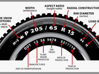 205/65R15-Hercules=2buc.X990lei.: 205/65R15-Gislaved=2buc.x95evro.Pochti novyie. foto 4