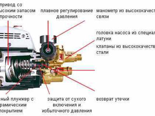 Reparatie Karcher si alte modele... foto 2