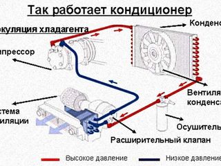 Ремонт и обслуживание автокондиционеров  бесплатной диагностикой и гарантией на работы до 2-х лет. foto 6