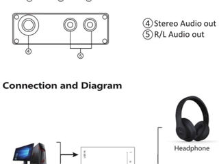 USB DAC Audio Converter / преобразователь foto 3