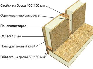 Однокомпонентный полиуретановый клей для SIP панелей foto 2