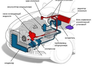 Diagnostica și reparația sistemelor de încălzire auto / Диагностика и ремонт печек, радиаторов авто foto 5