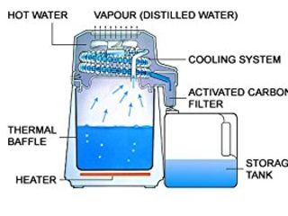 Дистилятор воды  distilator apă foto 5