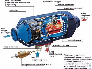 Aвтономка Webasto и eberspacher ,дополнительная печька мокрая,сухая, ремонт, диагностика ,установка foto 2