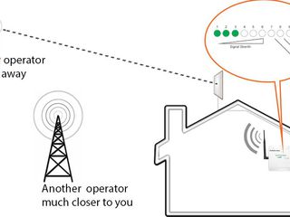 Усилители GSM / 3G / 4G для вашего дома и офиса! foto 5