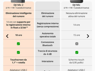 Dji Mic 2 (2 Tx+ 1 Rx + Charging Case ) foto 8