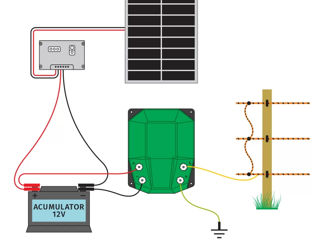 Generator de impulsuri/Gard electric/Cioban